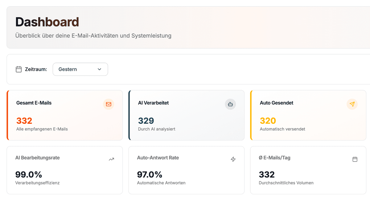 resolvia Dashboard
